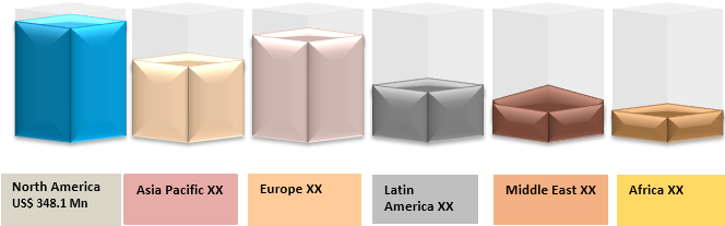 LIQUID BIOPSY MARKET